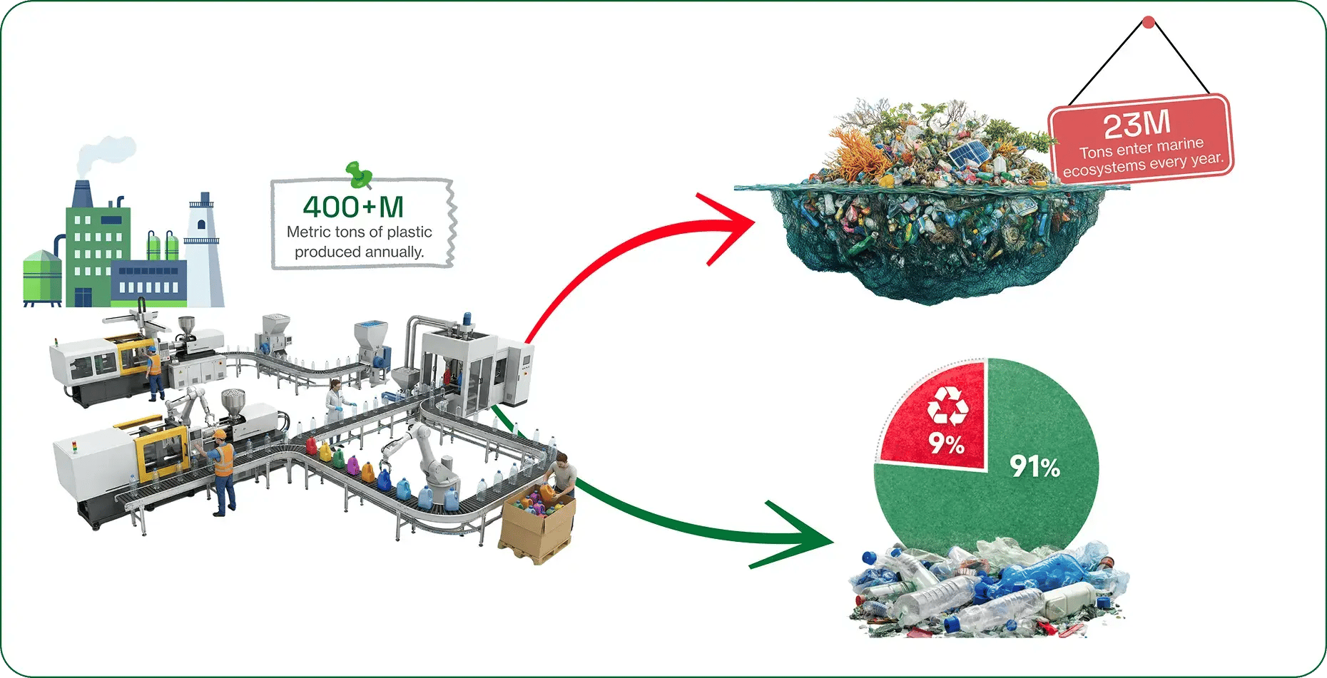 Global Infrastructure Gap