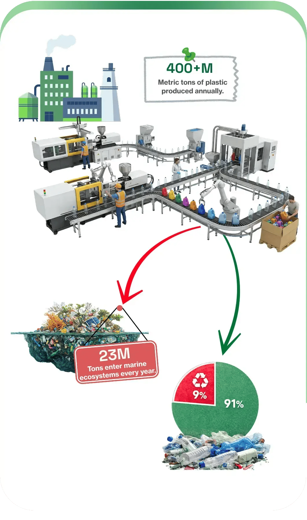 Global Infrastructure Gap